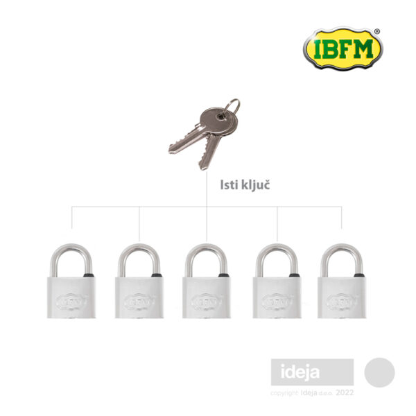 IBFM-lokoti-na-isti-kljuc